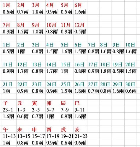 測八字重量|免費八字輕重計算機、標準對照表查詢、意義解說。